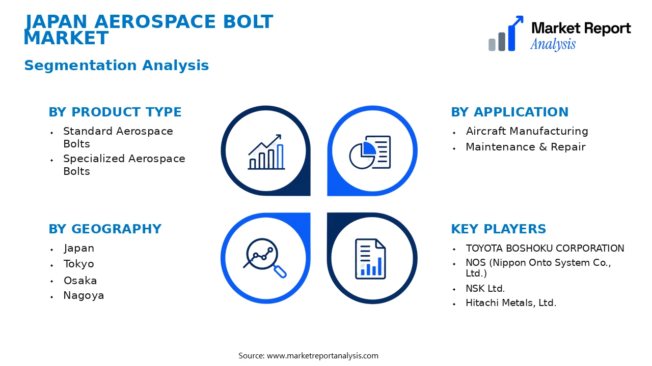 Japan Aerospace Bolt Market Segments and Segmentation Analysis Japan Aerospace Bolt Market Segments and Segmentation Analysis