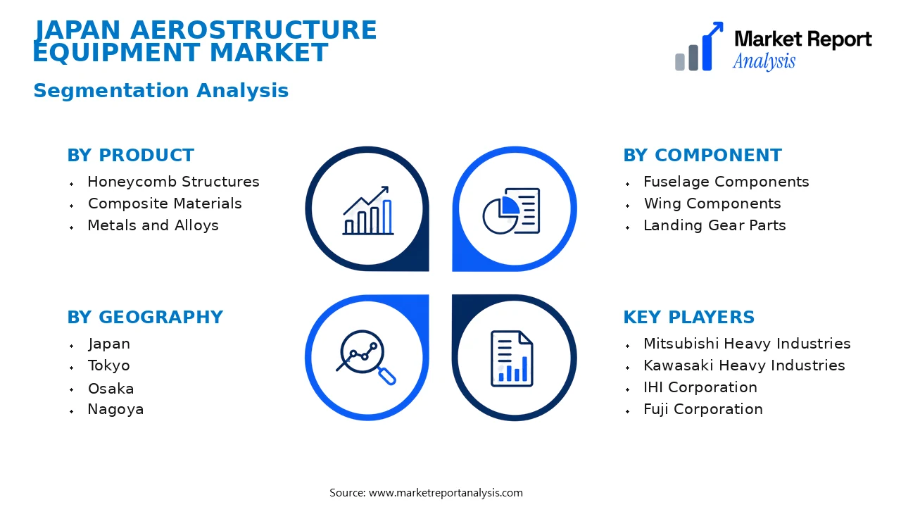Japan Aerostructure Equipment Market Segments and Segmentation Analysis Japan Aerostructure Equipment Market Segments and Segmentation Analysis