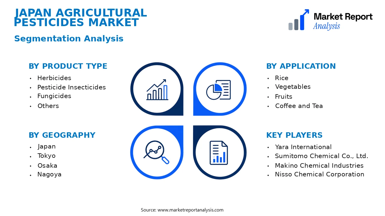 Japan Agricultural Pesticides Market Segments and Segmentation Analysis Japan Agricultural Pesticides Market Segments and Segmentation Analysis