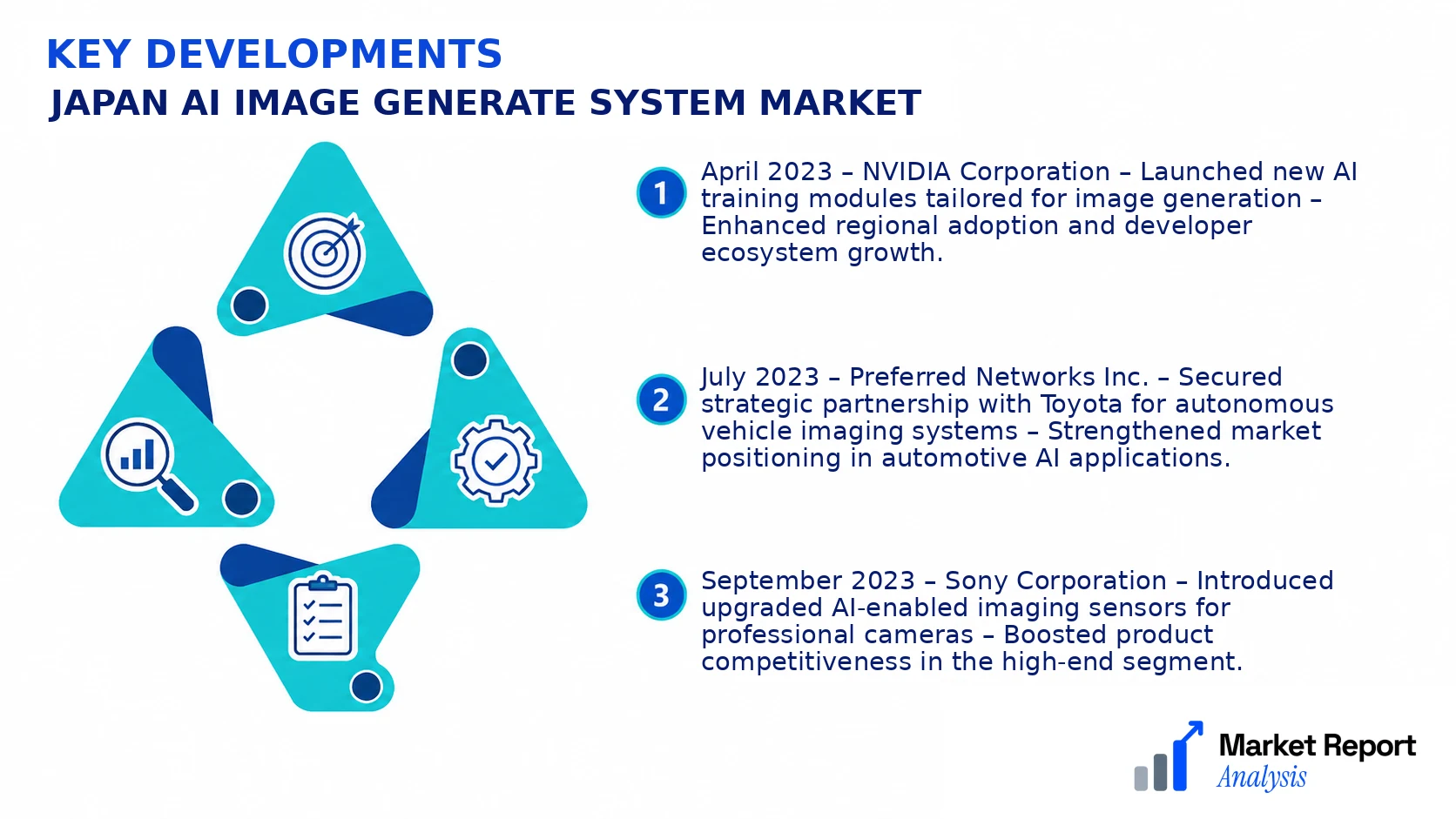Japan AI Image Generate System Market Key Developments and Strategic Business Developments Japan AI Image Generate System Market Key Developments and Strategic Business Developments