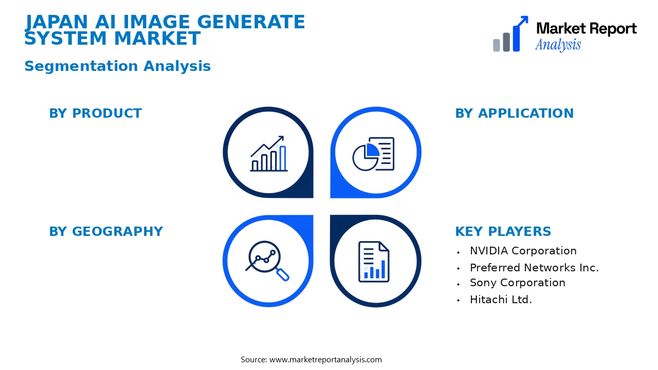 Japan AI Image Generate System Market Segments and Segmentation Analysis