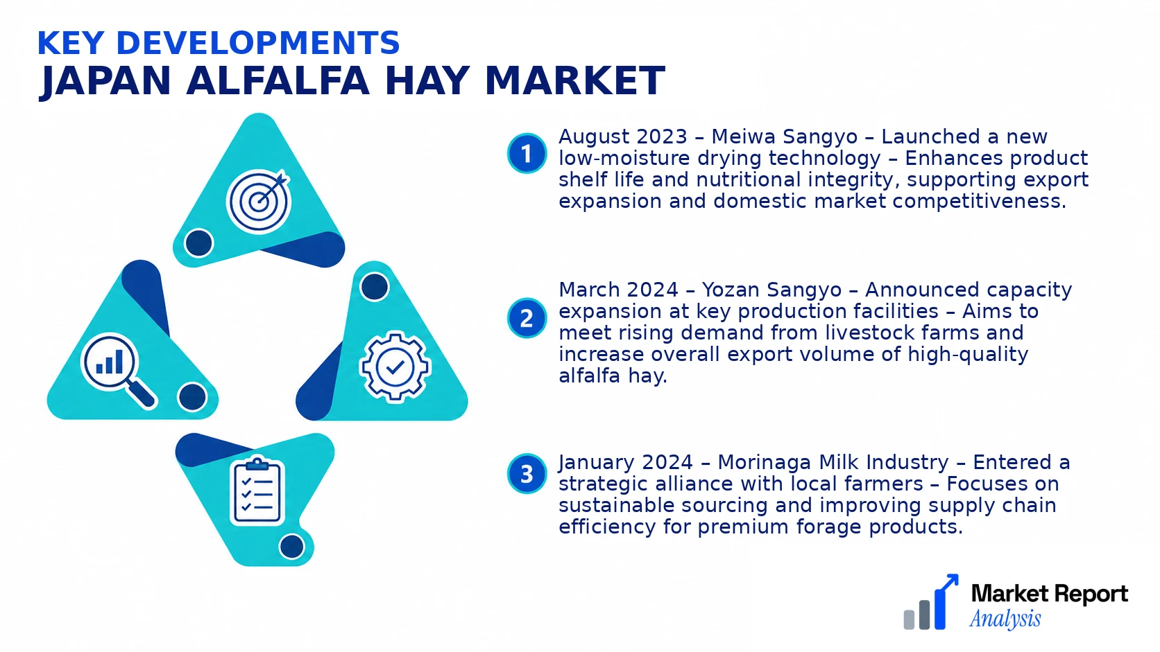 Japan Alfalfa Hay Market Key Developments and Strategic Business Developments Japan Alfalfa Hay Market Key Developments and Strategic Business Developments