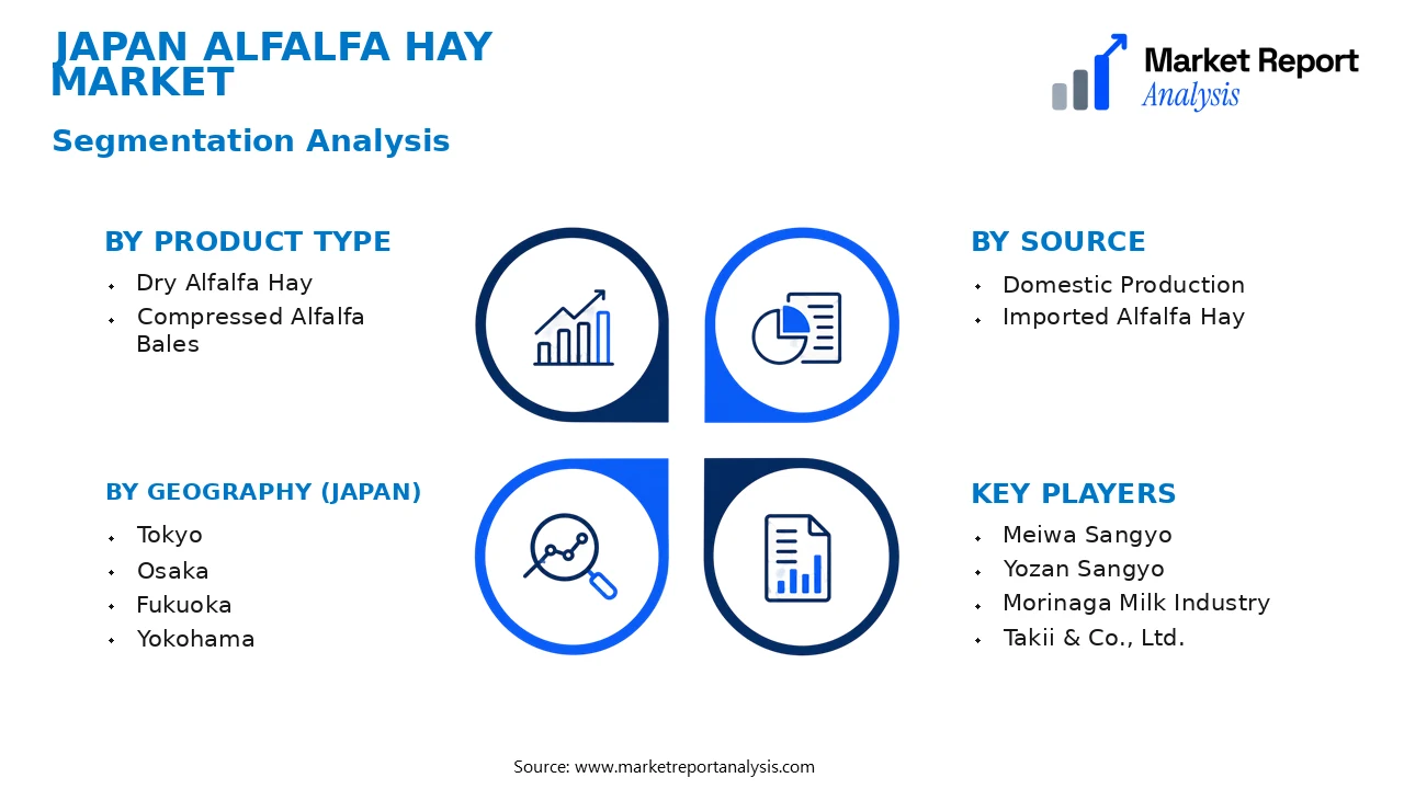 Japan Alfalfa Hay Market Segments and Segmentation Analysis