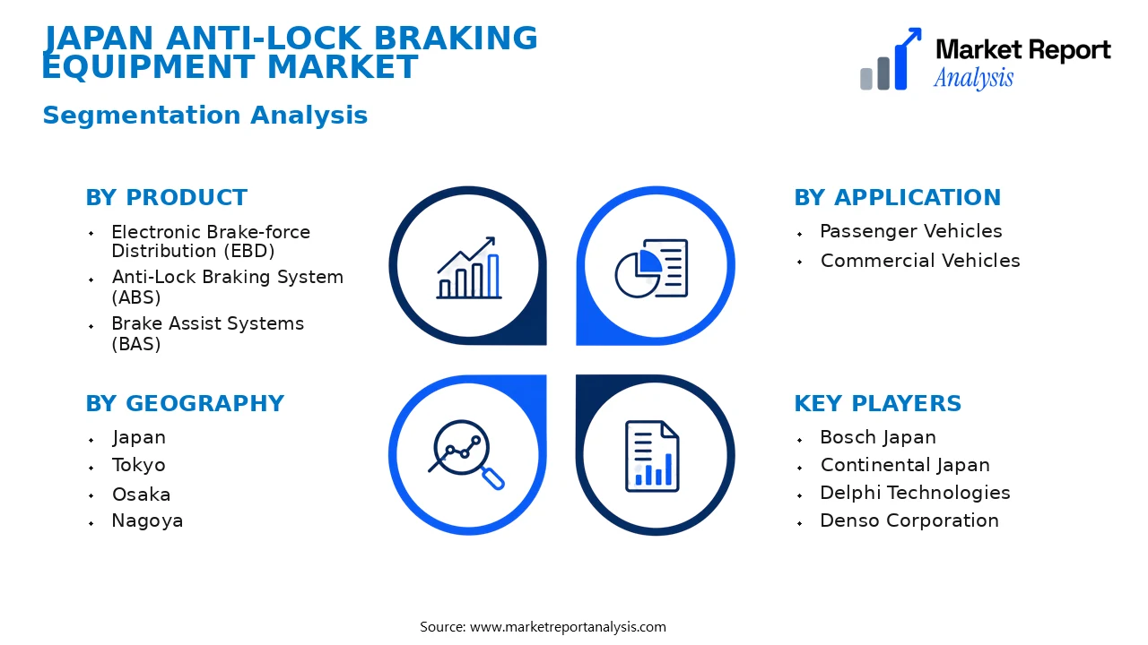 Japan Anti-Lock Braking Equipment Market Segments and Segmentation Analysis Japan Anti-Lock Braking Equipment Market Segments and Segmentation Analysis
