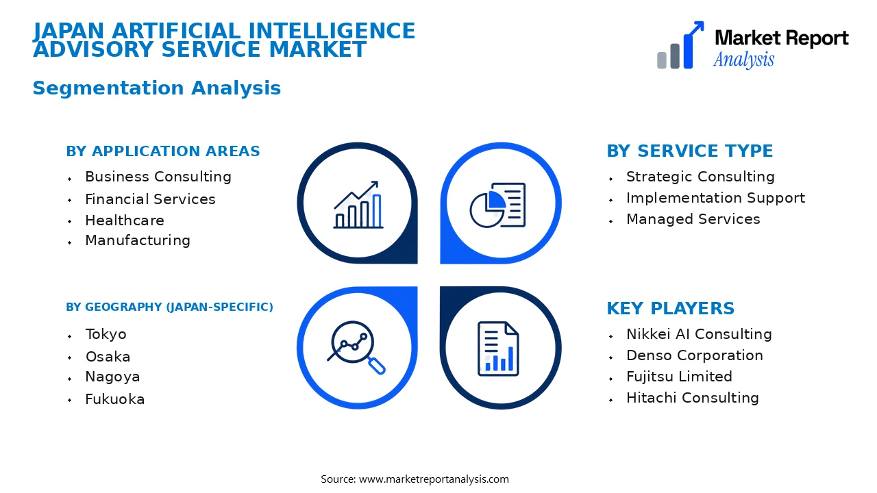 Japan Artificial Intelligence Advisory Service Market Segments and Segmentation Analysis