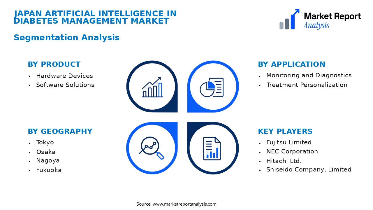 Japan Artificial Intelligence in Diabetes Management Market Segments and Segmentation Analysis