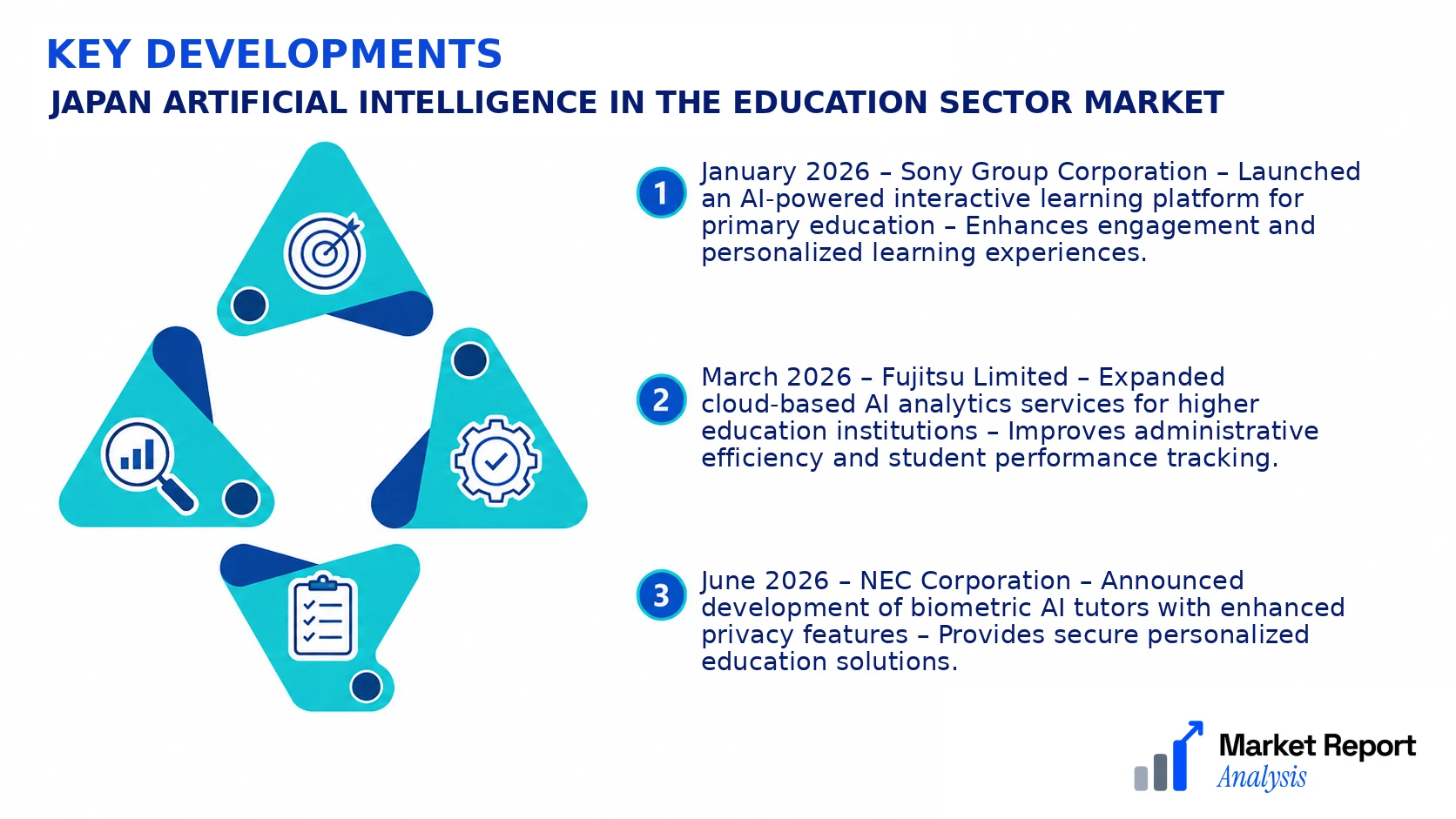 Japan Artificial Intelligence in the Education Sector Market Key Developments and Strategic Business Developments Japan Artificial Intelligence in the Education Sector Market Key Developments and Strategic Business Developments