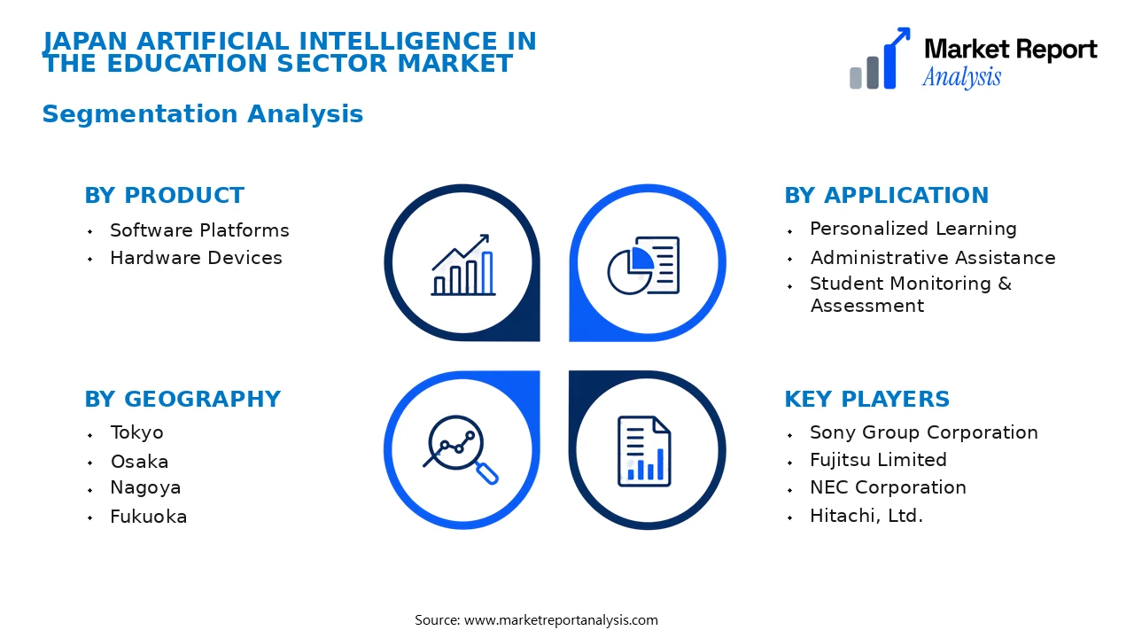 Japan Artificial Intelligence in the Education Sector Market Segments and Segmentation Analysis