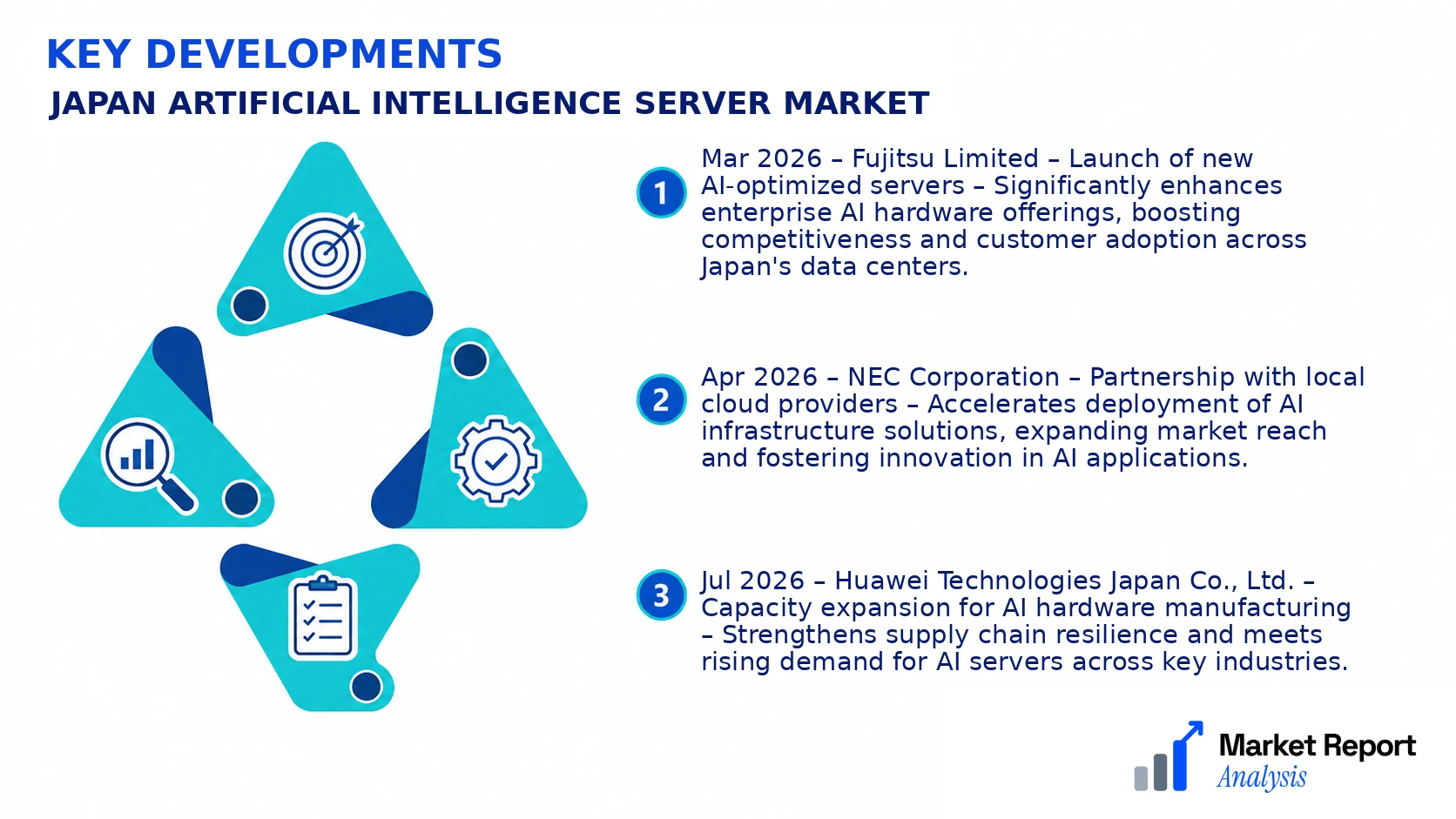 Japan Artificial Intelligence Server Market Key Developments and Strategic Business Developments