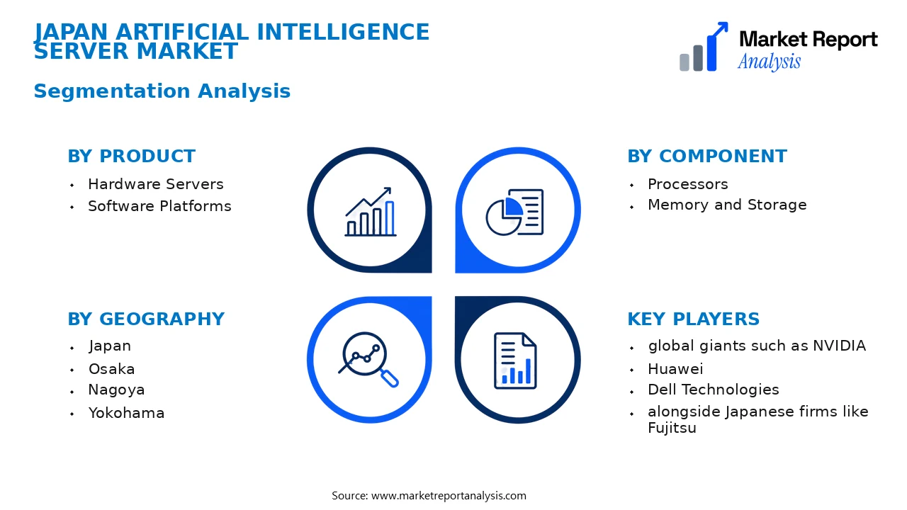Japan Artificial Intelligence Server Market Segments and Segmentation Analysis