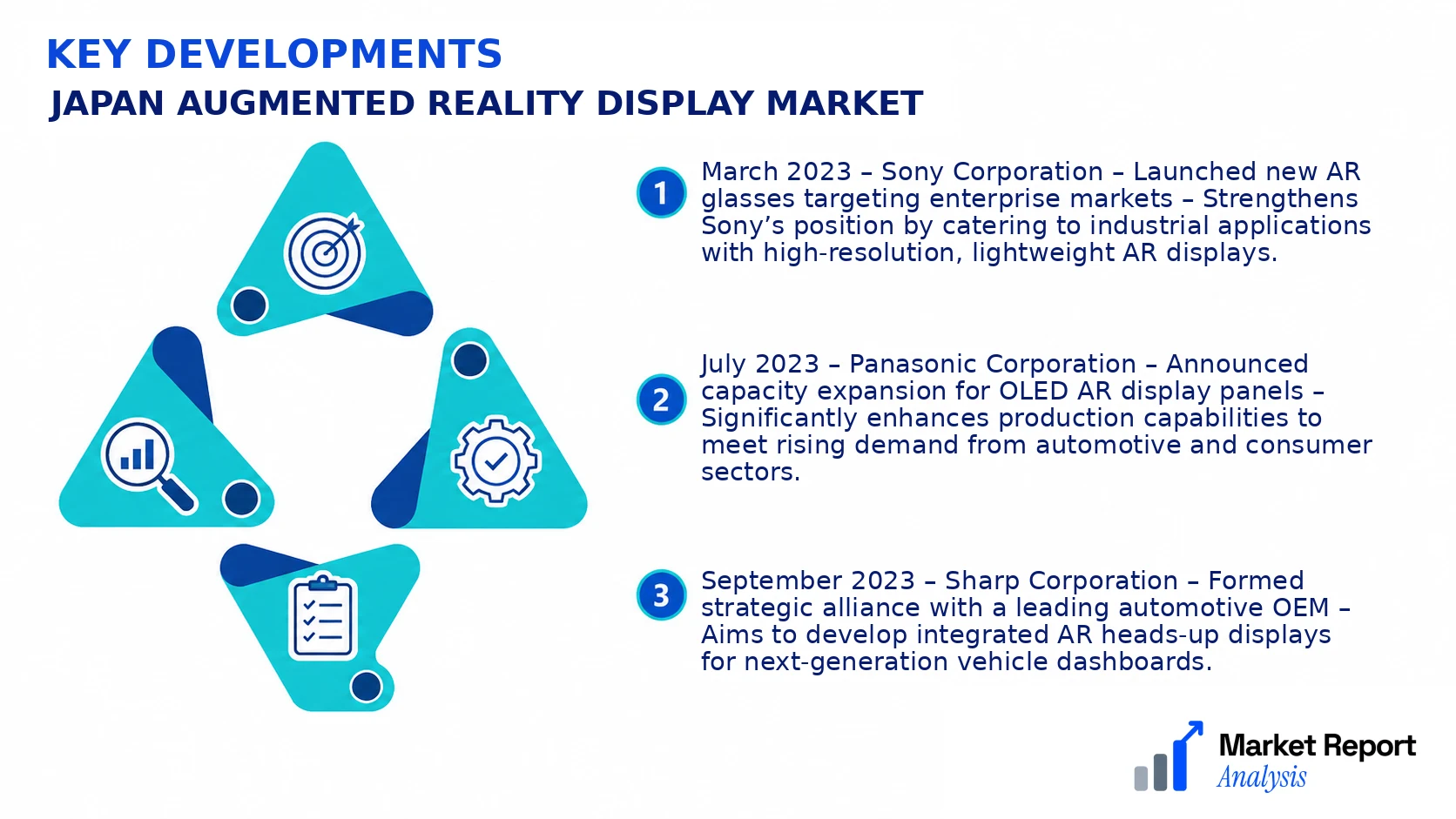 Japan Augmented Reality Display Market Key Developments and Strategic Business Developments