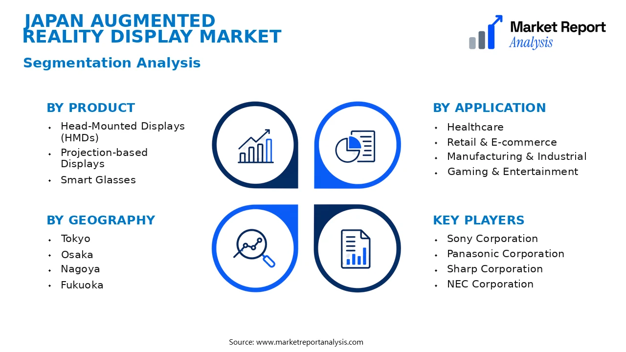 Japan Augmented Reality Display Market Segments and Segmentation Analysis Japan Augmented Reality Display Market Segments and Segmentation Analysis