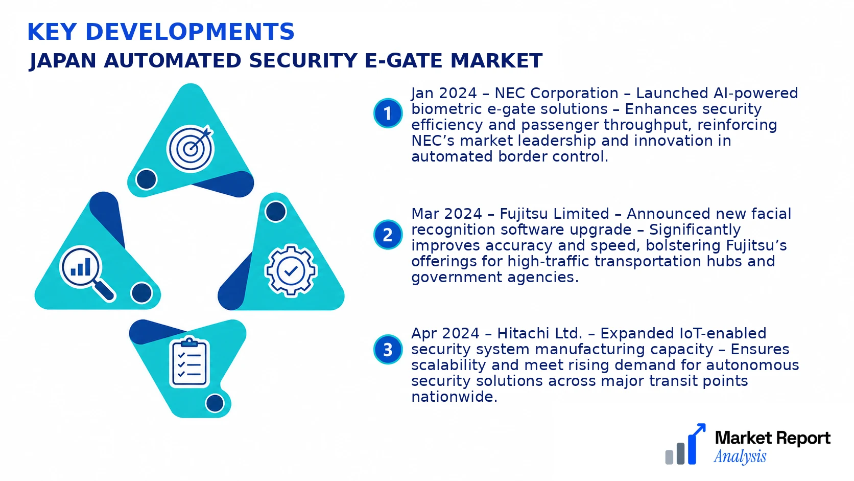 Japan Automated Security E-gate Market Key Developments and Strategic Business Developments
