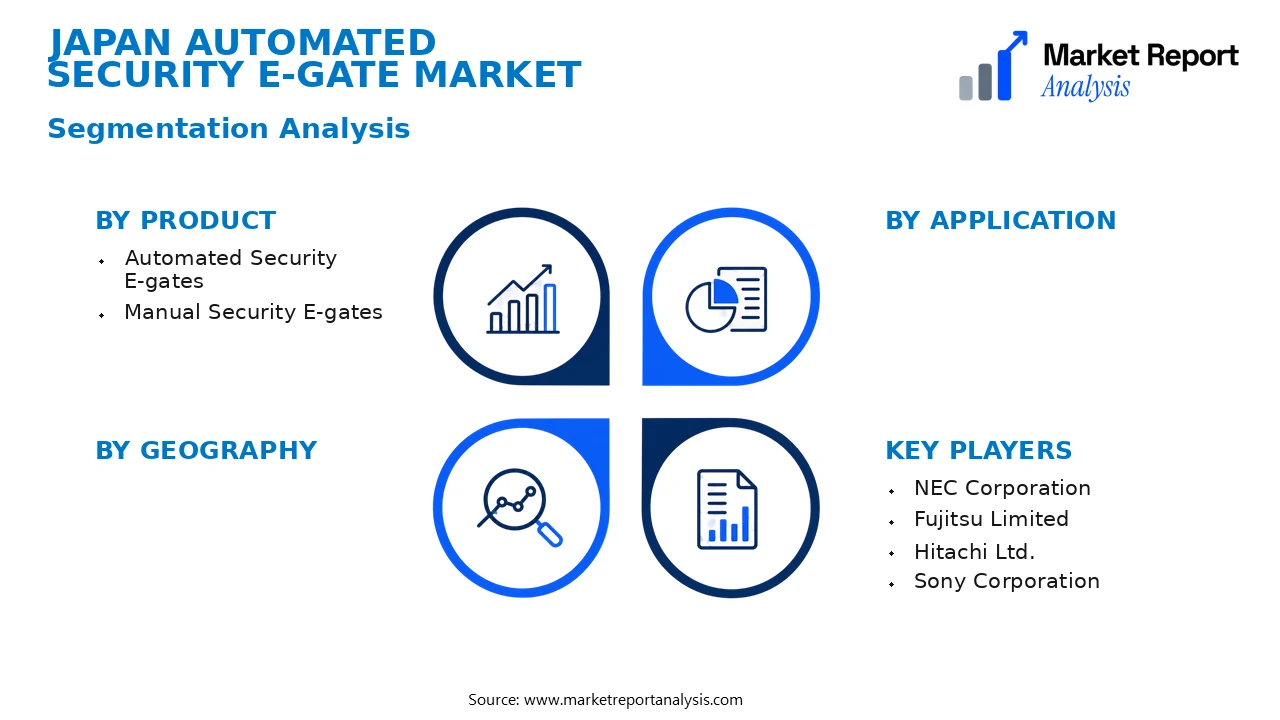 Japan Automated Security E-gate Market Segments and Segmentation Analysis Japan Automated Security E-gate Market Segments and Segmentation Analysis