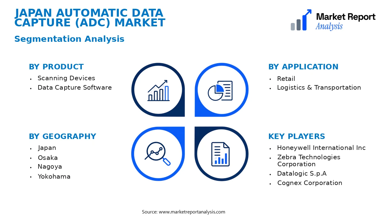 Japan Automatic Data Capture (ADC) Market Segments and Segmentation Analysis Japan Automatic Data Capture (ADC) Market Segments and Segmentation Analysis