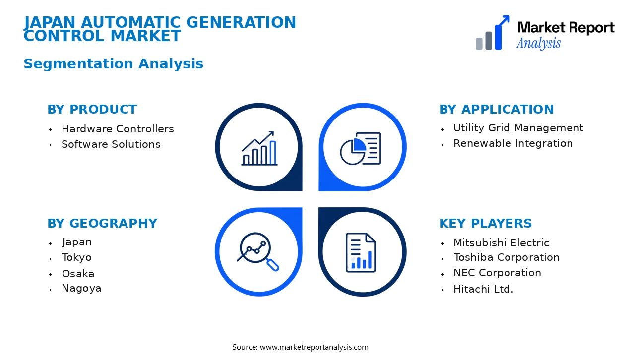 Japan Automatic Generation Control Market Segments and Segmentation Analysis Japan Automatic Generation Control Market Segments and Segmentation Analysis