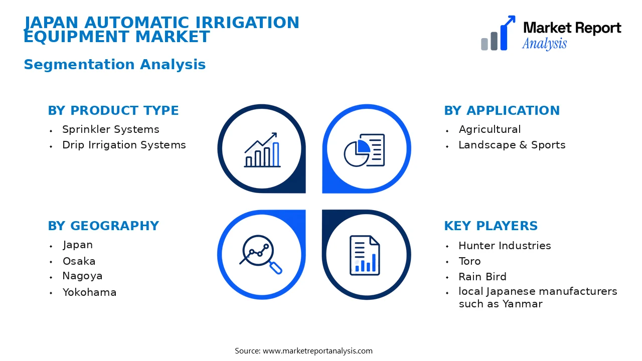 Japan Automatic Irrigation Equipment Market Segments and Segmentation Analysis Japan Automatic Irrigation Equipment Market Segments and Segmentation Analysis