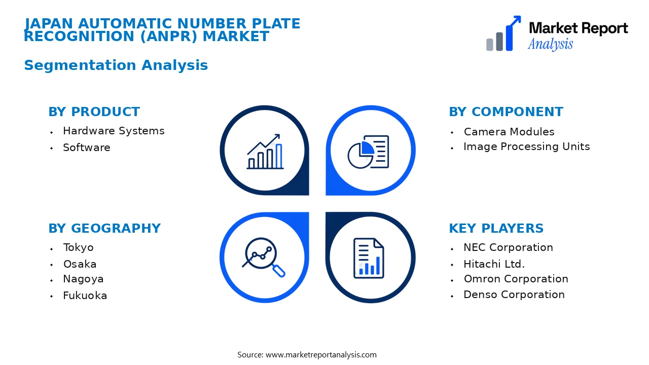 Japan Automatic Number Plate Recognition (ANPR) Market Segments and Segmentation Analysis Japan Automatic Number Plate Recognition (ANPR) Market Segments and Segmentation Analysis