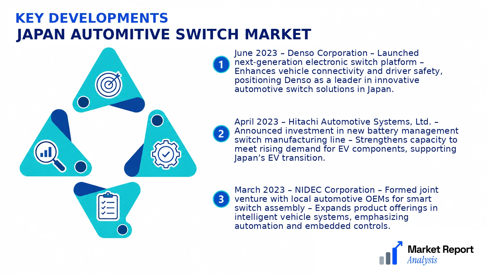 Japan Automitive Switch Market Key Developments and Strategic Business Developments