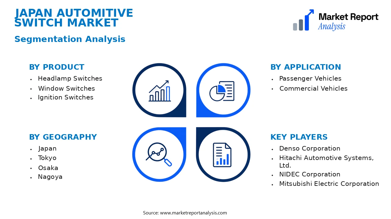 Japan Automitive Switch Market Segments and Segmentation Analysis
