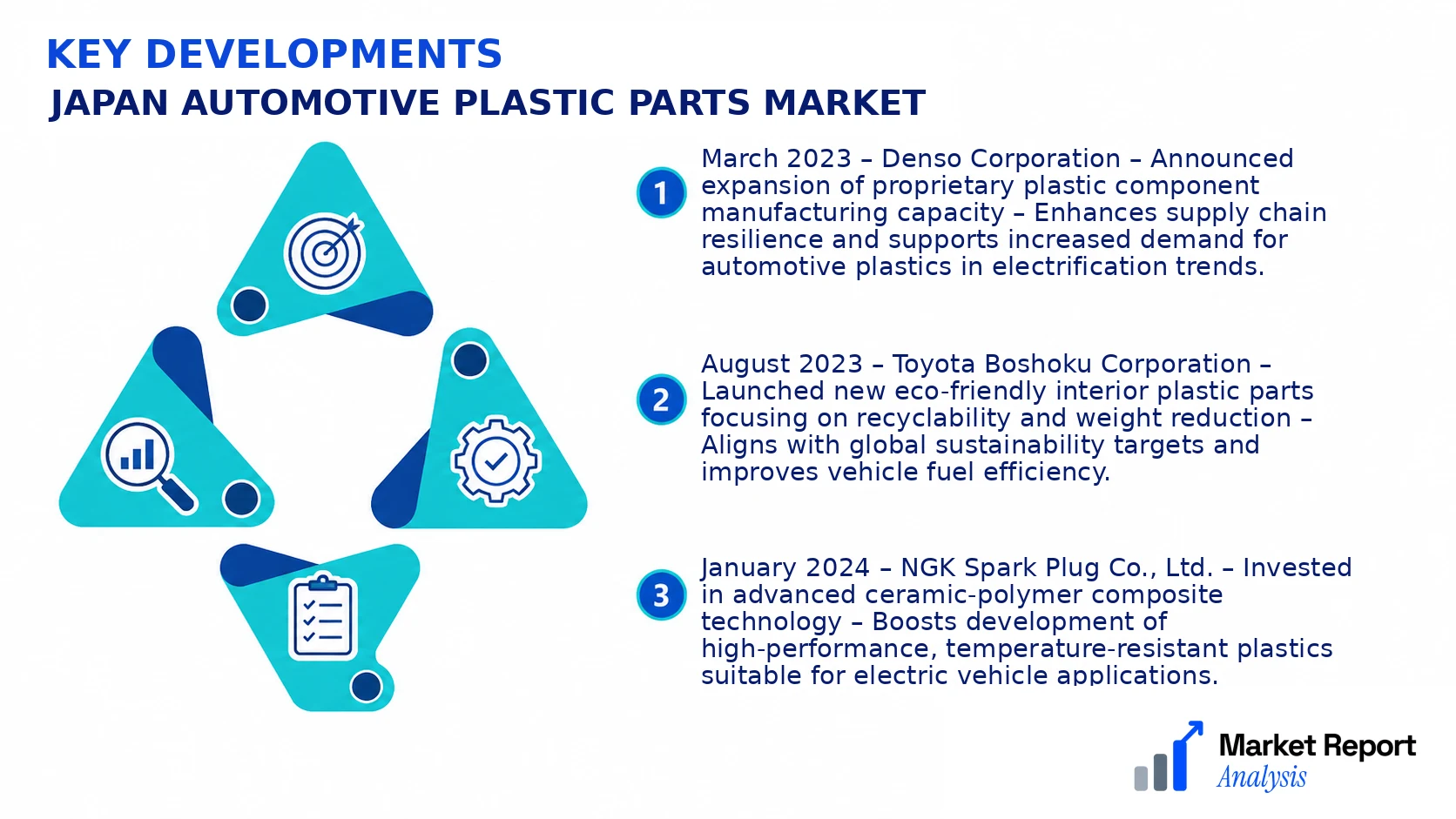 Japan Automotive Plastic Parts Market Key Developments and Strategic Business Developments Japan Automotive Plastic Parts Market Key Developments and Strategic Business Developments