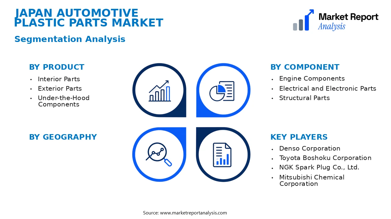 Japan Automotive Plastic Parts Market Segments and Segmentation Analysis Japan Automotive Plastic Parts Market Segments and Segmentation Analysis