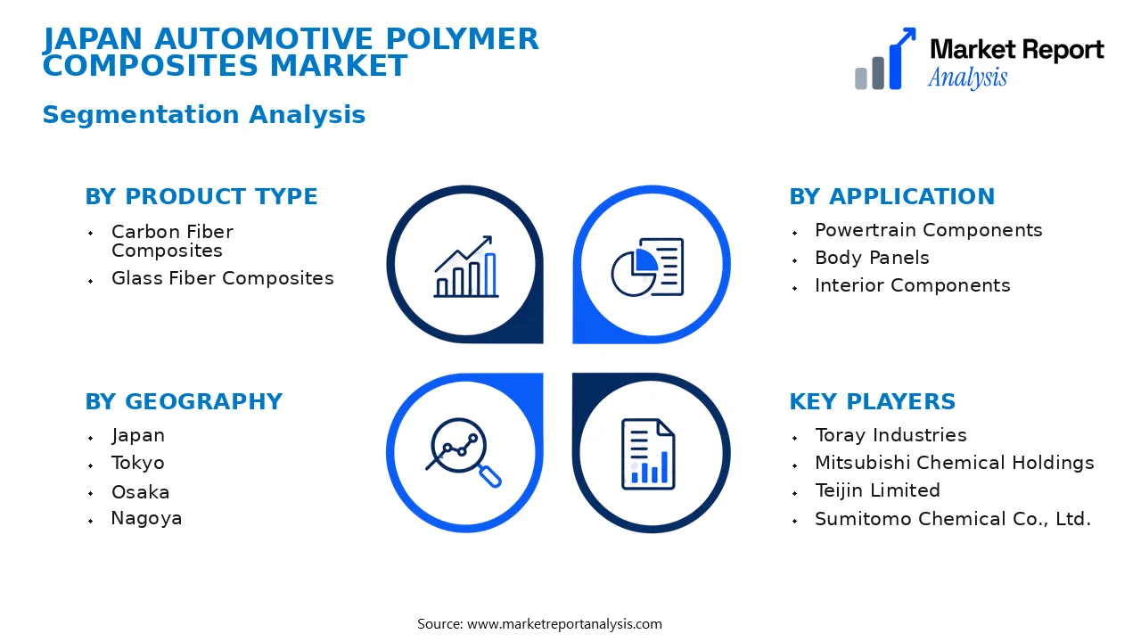 Japan Automotive Polymer Composites Market Segments and Segmentation Analysis Japan Automotive Polymer Composites Market Segments and Segmentation Analysis
