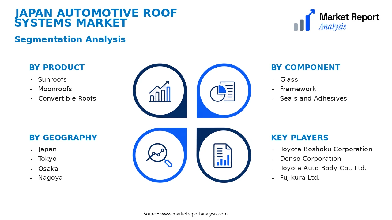 Japan Automotive Roof Systems Market Segments and Segmentation Analysis