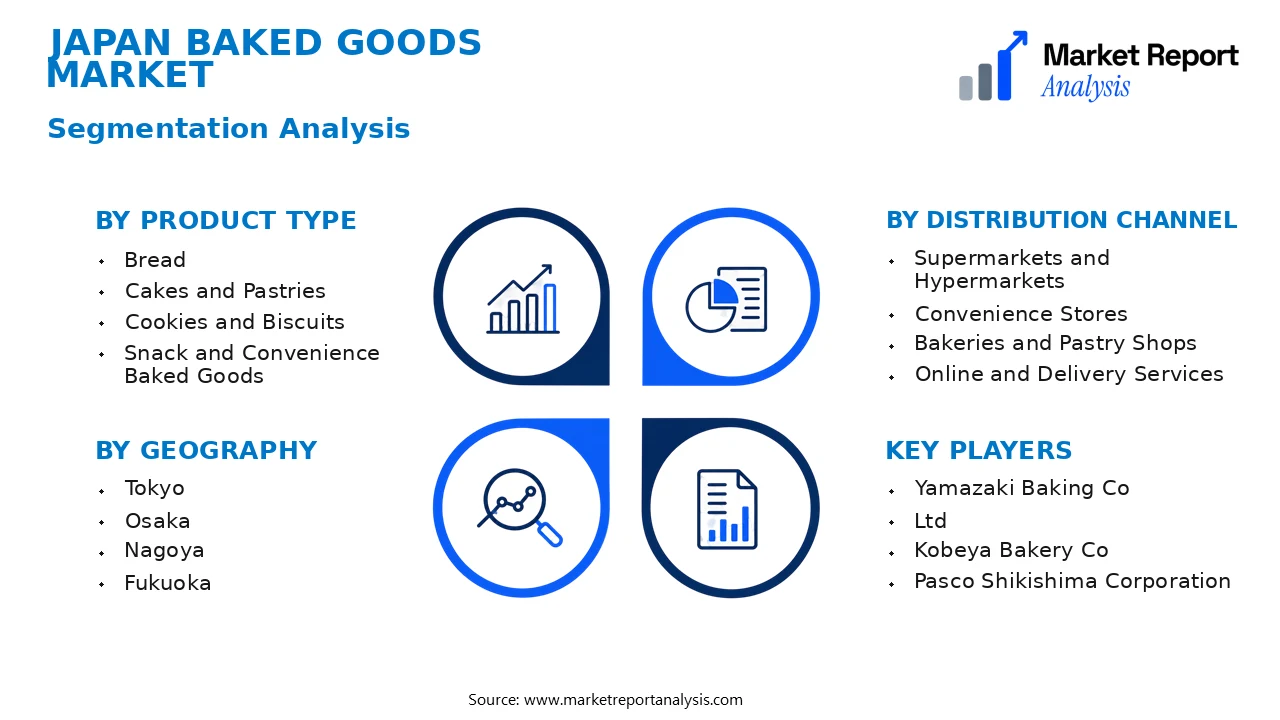 Japan Baked Goods Market Segments and Segmentation Analysis