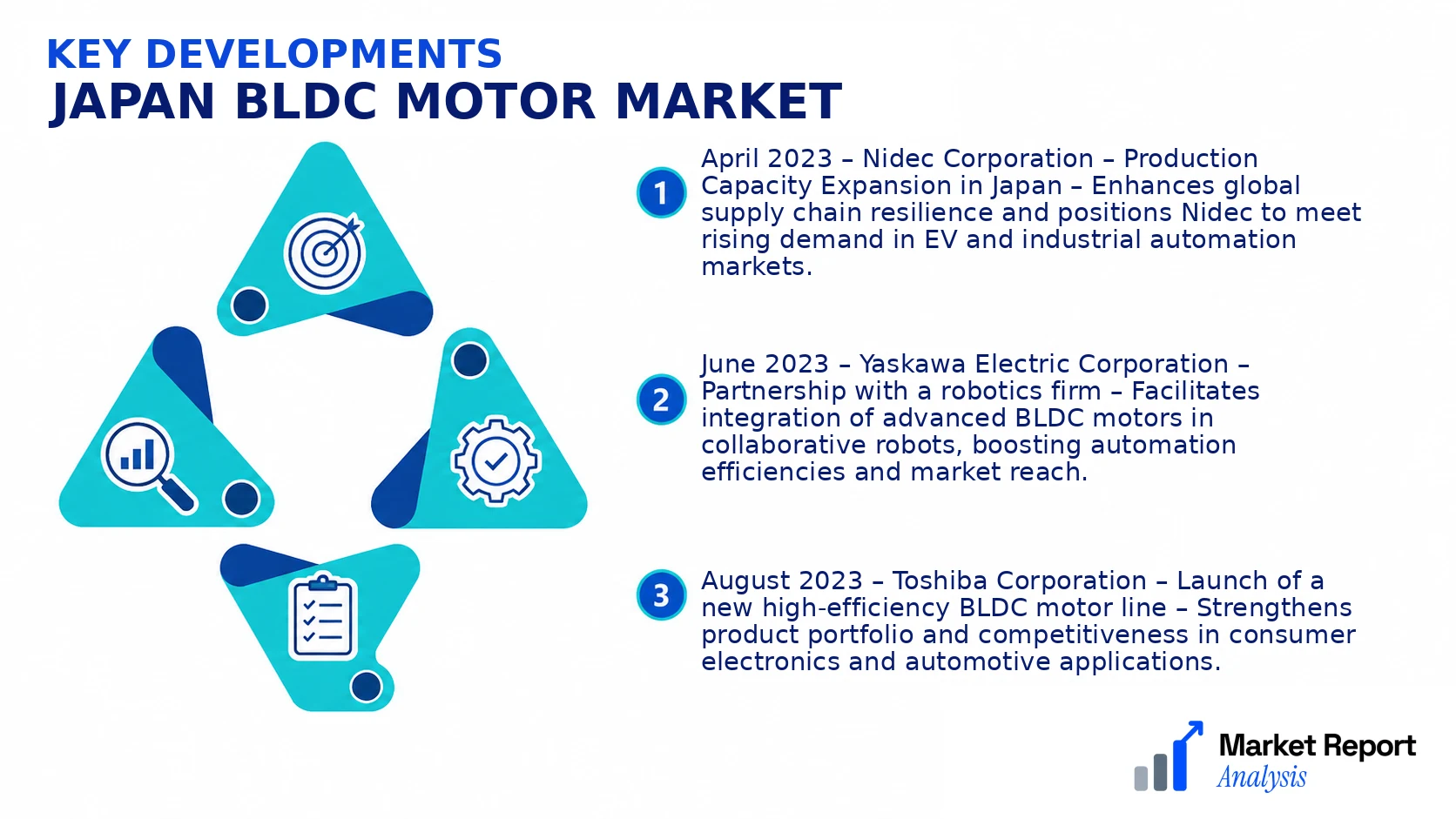 Japan BLDC Motor Market Key Developments and Strategic Business Developments Japan BLDC Motor Market Key Developments and Strategic Business Developments