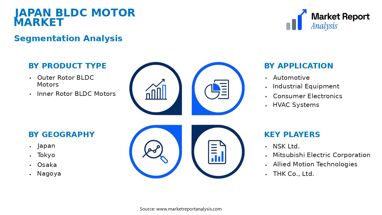 Japan BLDC Motor Market Segments and Segmentation Analysis