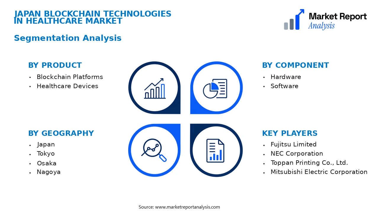 Japan Blockchain Technologies In Healthcare Market Segments and Segmentation Analysis Japan Blockchain Technologies In Healthcare Market Segments and Segmentation Analysis