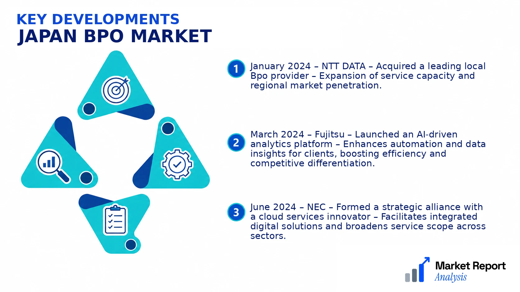 Japan Bpo Market Key Developments and Strategic Business Developments Japan Bpo Market Key Developments and Strategic Business Developments