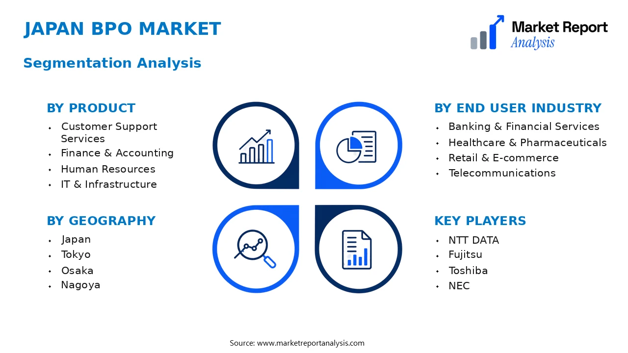Japan Bpo Market Segments and Segmentation Analysis Japan Bpo Market Segments and Segmentation Analysis