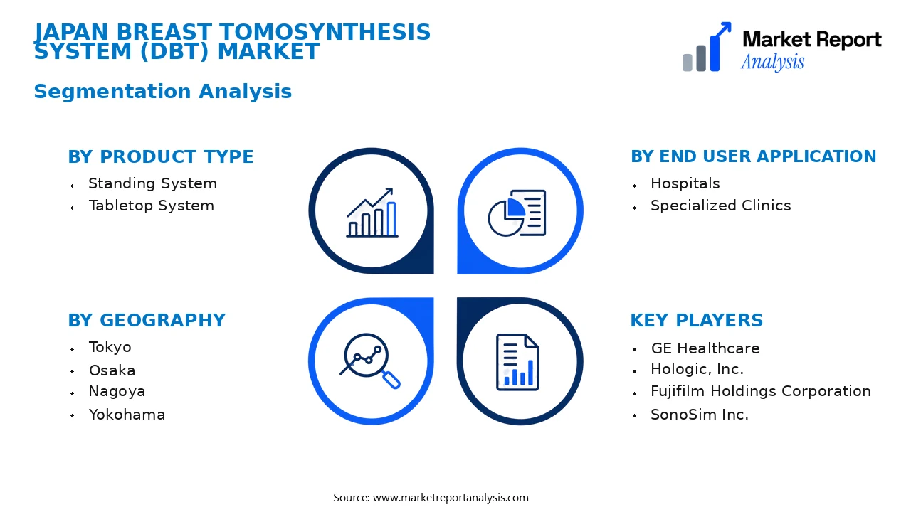 Japan Breast Tomosynthesis System (DBT) Market Segments and Segmentation Analysis Japan Breast Tomosynthesis System (DBT) Market Segments and Segmentation Analysis