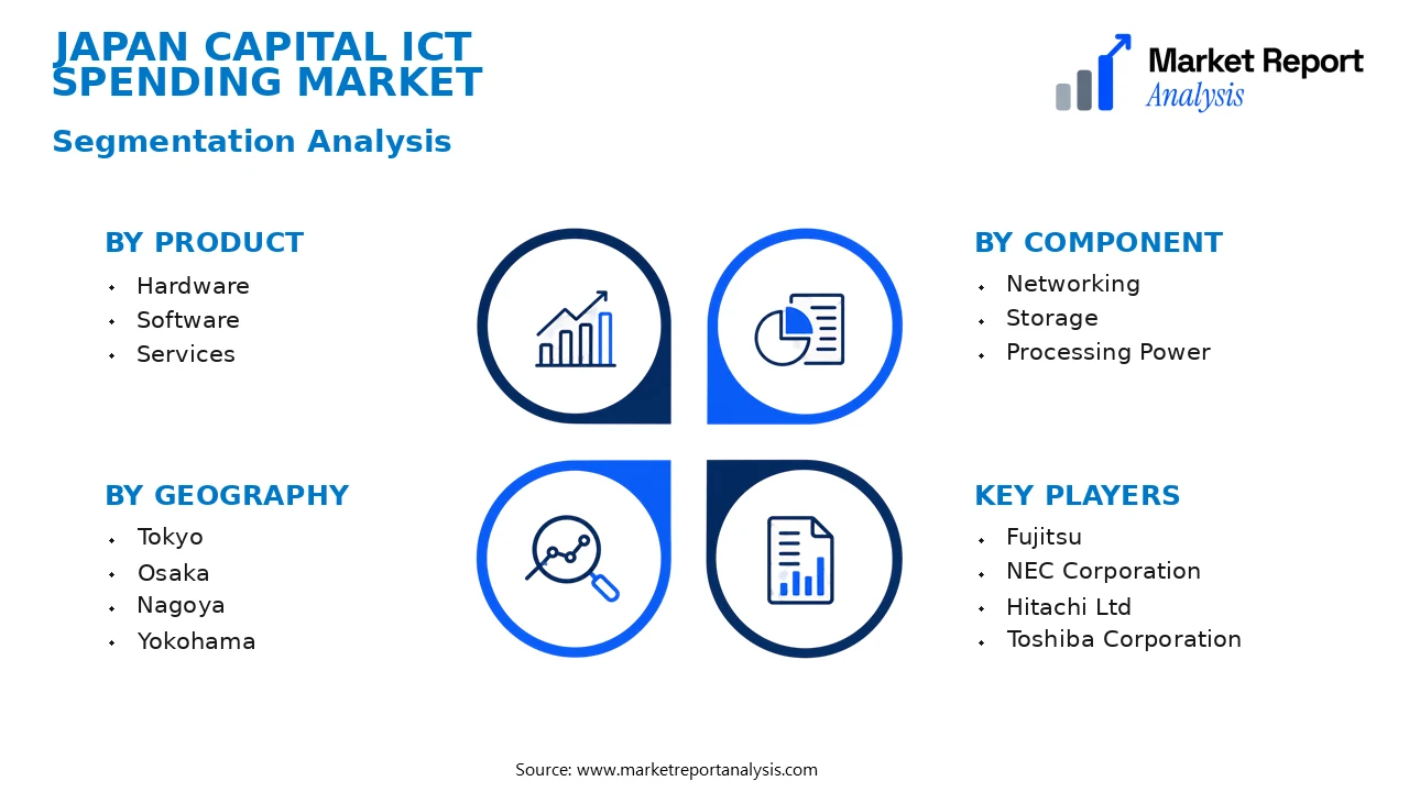 Japan Capital ICT Spending Market Segments and Segmentation Analysis