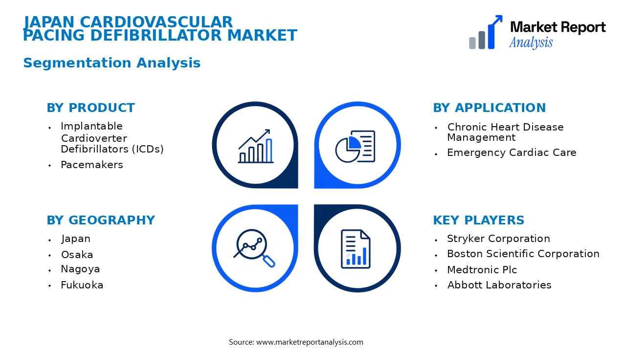 Japan Cardiovascular Pacing Defibrillator Market Segments and Segmentation Analysis Japan Cardiovascular Pacing Defibrillator Market Segments and Segmentation Analysis