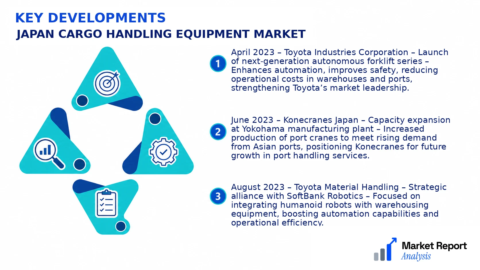 Japan Cargo Handling Equipment Market Key Developments and Strategic Business Developments Japan Cargo Handling Equipment Market Key Developments and Strategic Business Developments