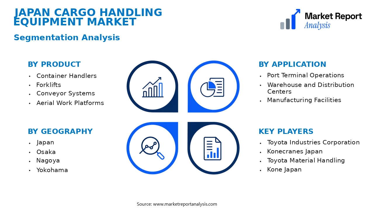 Japan Cargo Handling Equipment Market Segments and Segmentation Analysis Japan Cargo Handling Equipment Market Segments and Segmentation Analysis