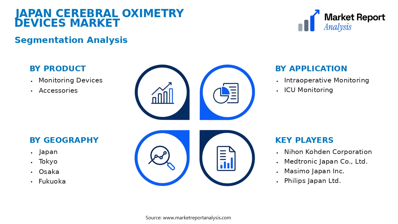 Japan Cerebral Oximetry Devices Market Segments and Segmentation Analysis Japan Cerebral Oximetry Devices Market Segments and Segmentation Analysis