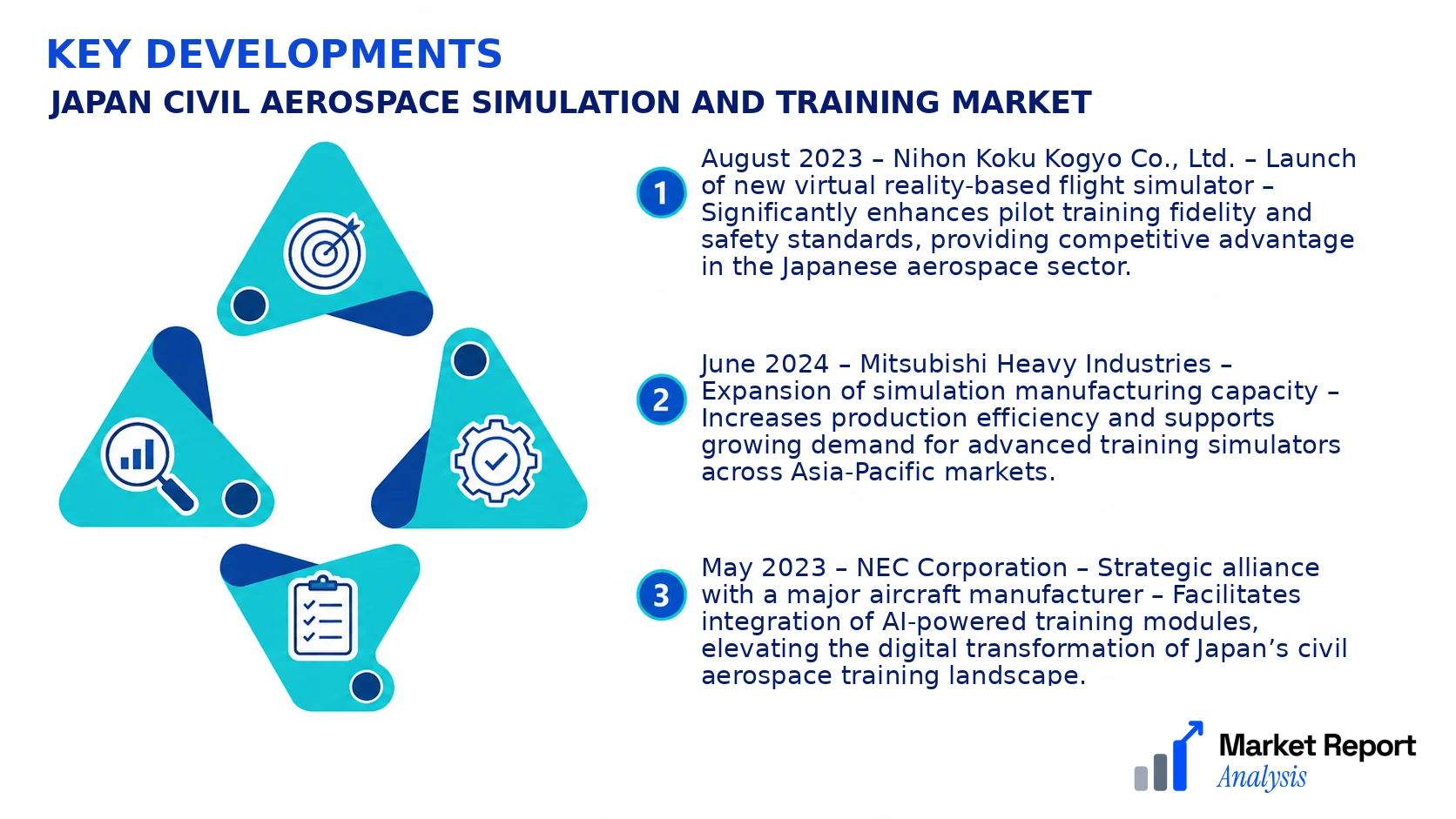 Japan Civil Aerospace Simulation and Training Market Key Developments and Strategic Business Developments