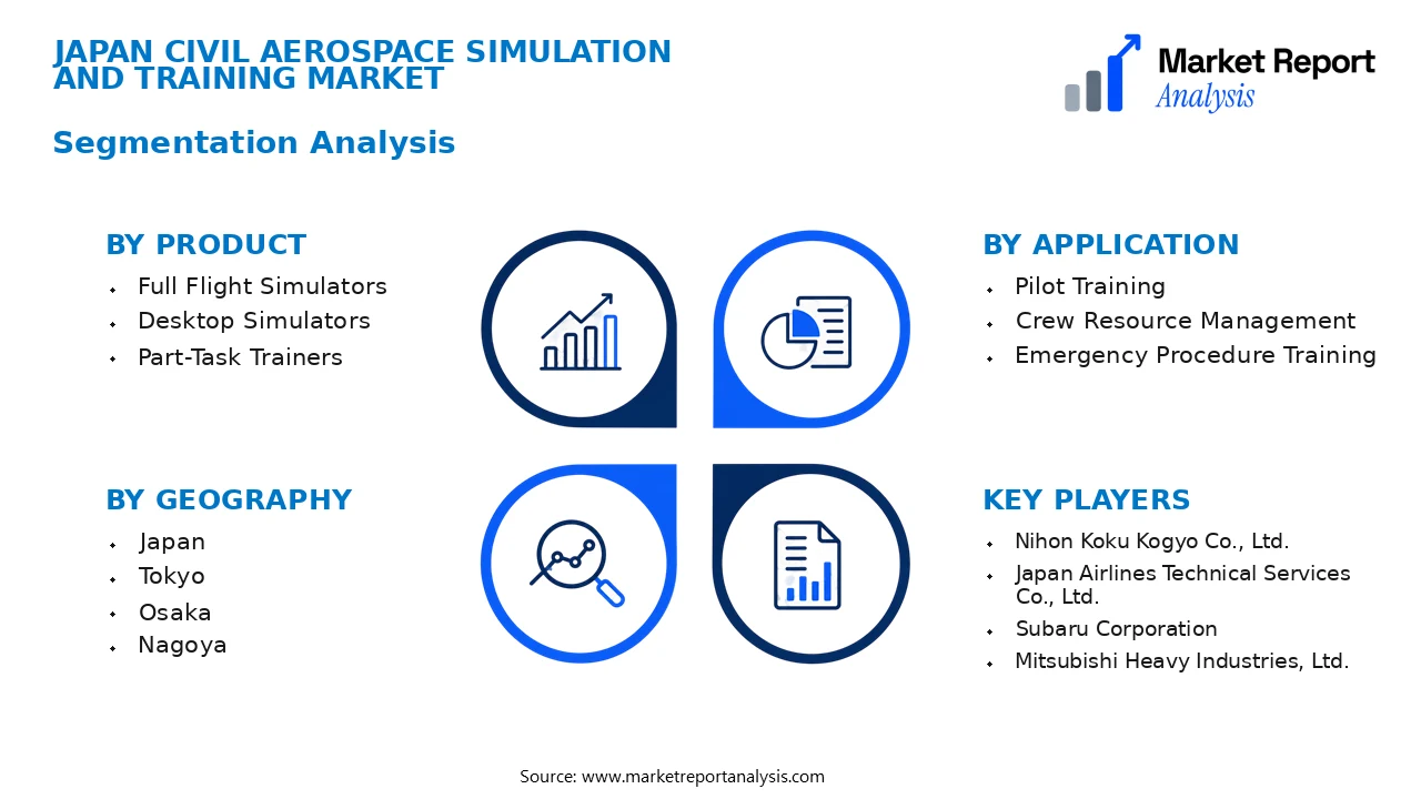 Japan Civil Aerospace Simulation and Training Market Segments and Segmentation Analysis Japan Civil Aerospace Simulation and Training Market Segments and Segmentation Analysis