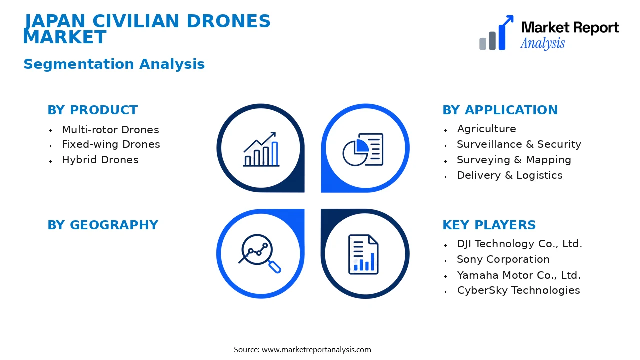 Japan Civilian Drones Market Segments and Segmentation Analysis Japan Civilian Drones Market Segments and Segmentation Analysis