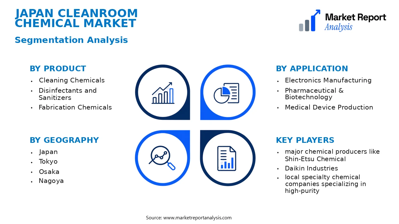 Japan Cleanroom Chemical Market Segments and Segmentation Analysis