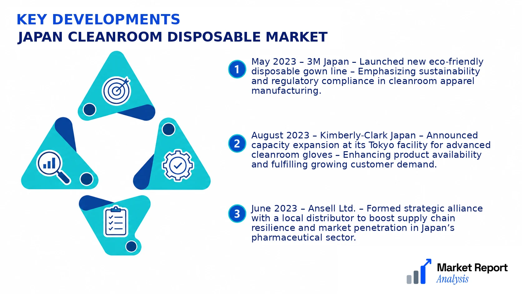 Japan Cleanroom Disposable Market Key Developments and Strategic Business Developments Japan Cleanroom Disposable Market Key Developments and Strategic Business Developments
