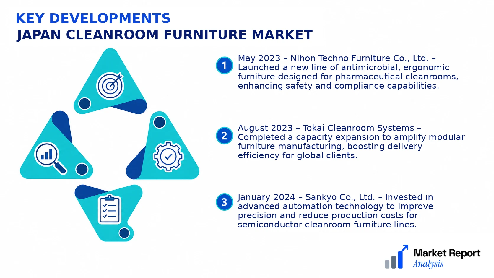 Japan Cleanroom Furniture Market Key Developments and Strategic Business Developments Japan Cleanroom Furniture Market Key Developments and Strategic Business Developments