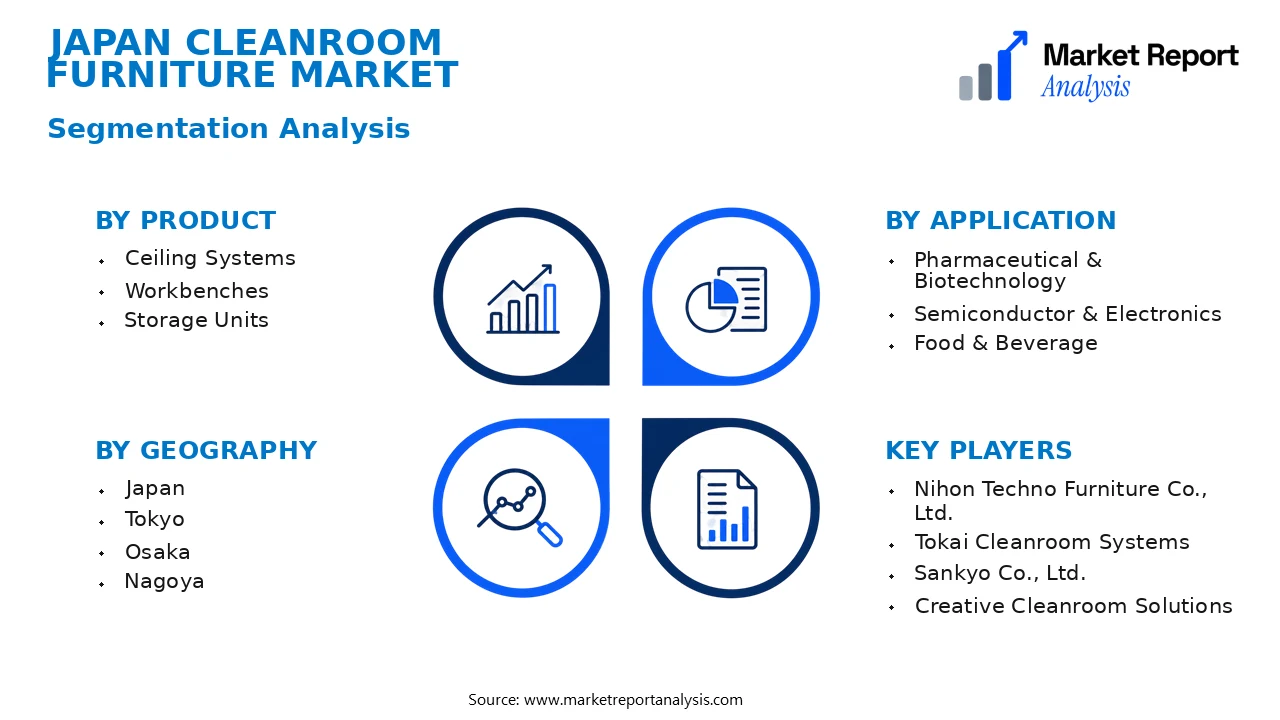 Japan Cleanroom Furniture Market Segments and Segmentation Analysis