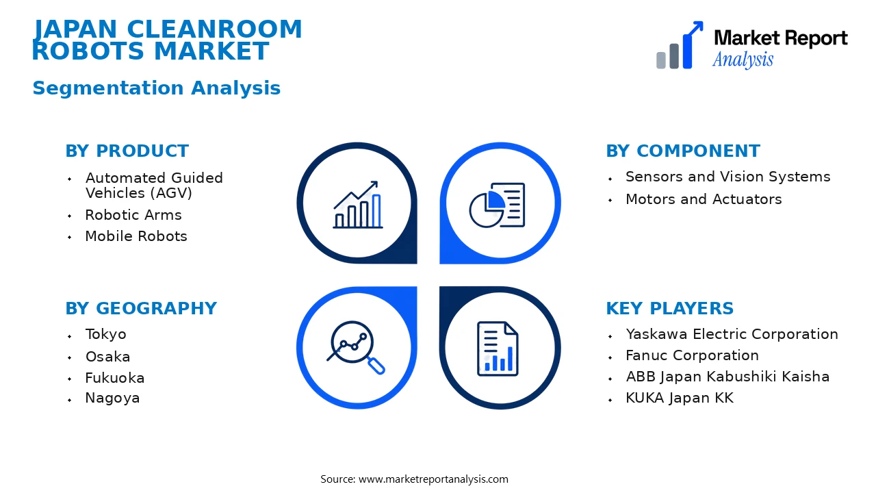 Japan Cleanroom Robots Market Segments and Segmentation Analysis