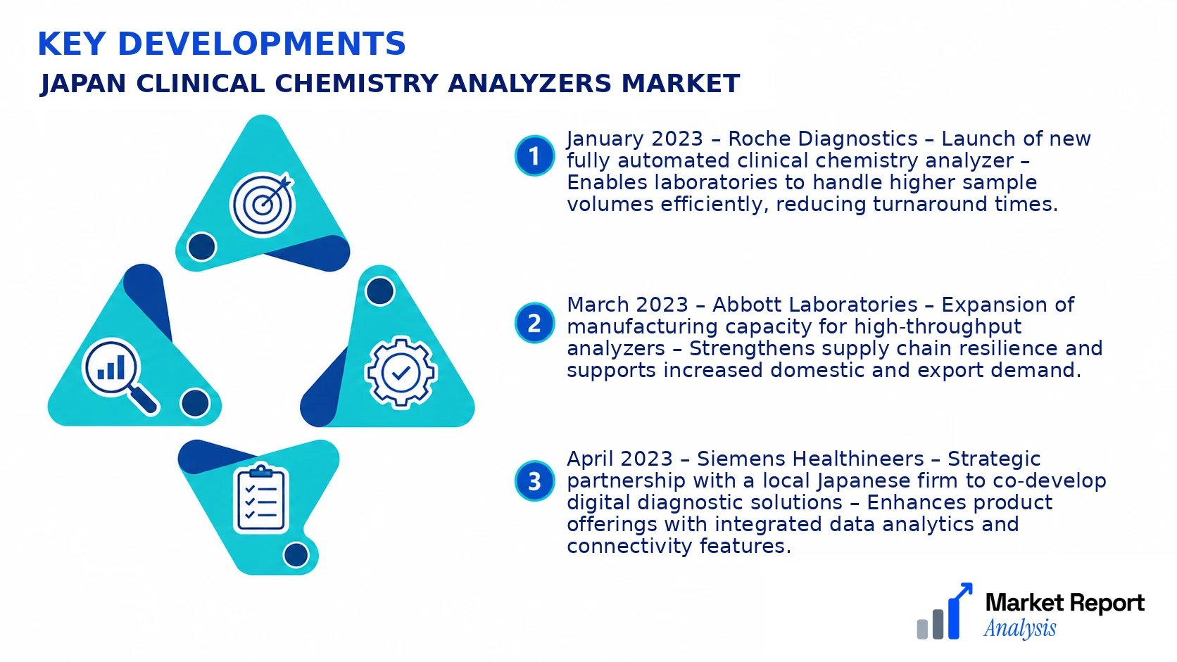 Japan Clinical Chemistry Analyzers Market Key Developments and Strategic Business Developments Japan Clinical Chemistry Analyzers Market Key Developments and Strategic Business Developments