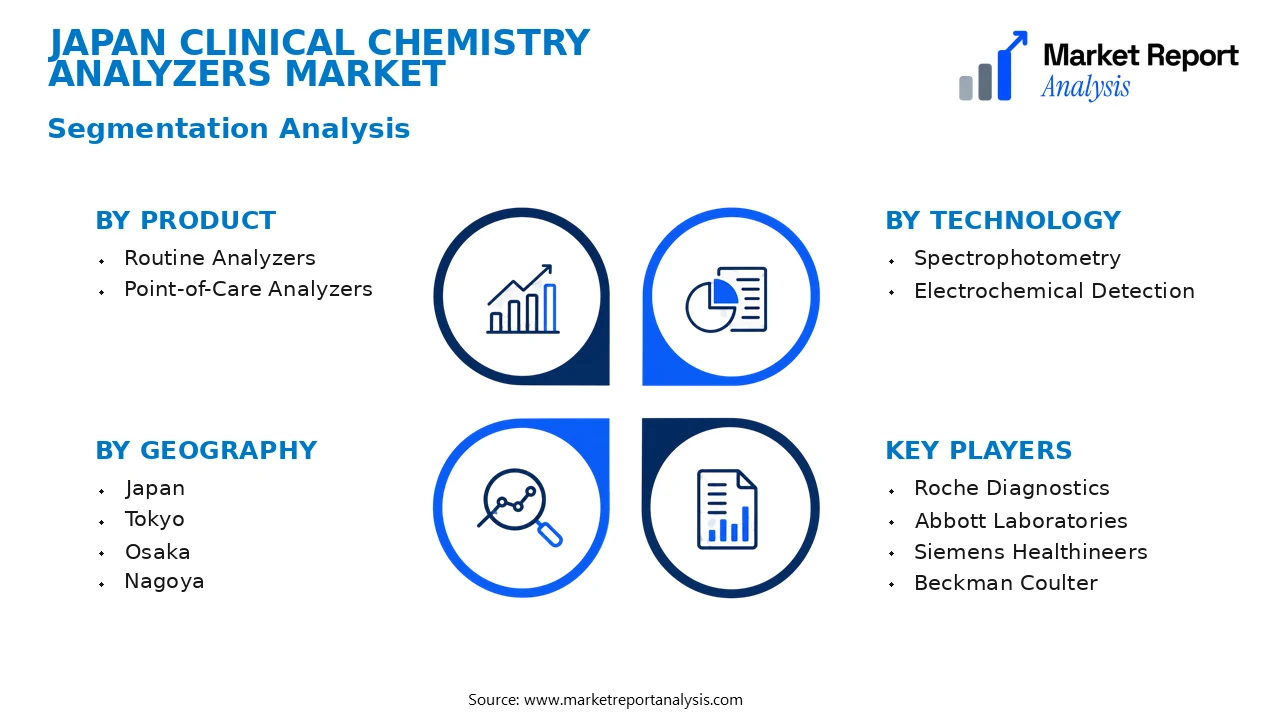 Japan Clinical Chemistry Analyzers Market Segments and Segmentation Analysis Japan Clinical Chemistry Analyzers Market Segments and Segmentation Analysis